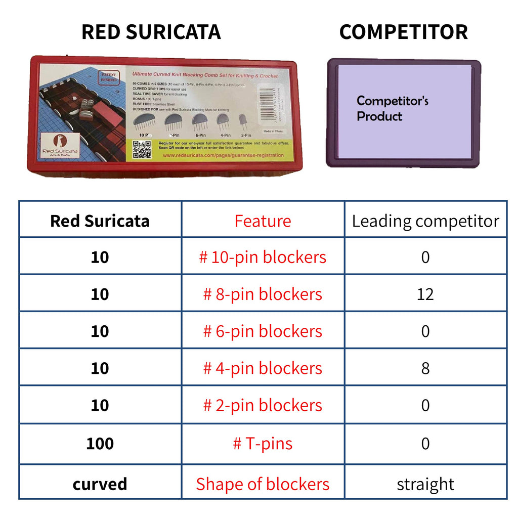 Red Suricata Curved Knit Blocking Combs – Set of 50 Curved Edge Combs (5 sizes, 10 each) – Extra 100 T-pins